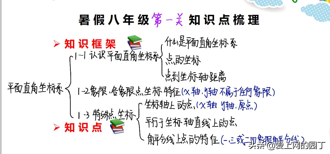 笛卡尔坐标系教学,笛卡尔坐标系讲解零基础