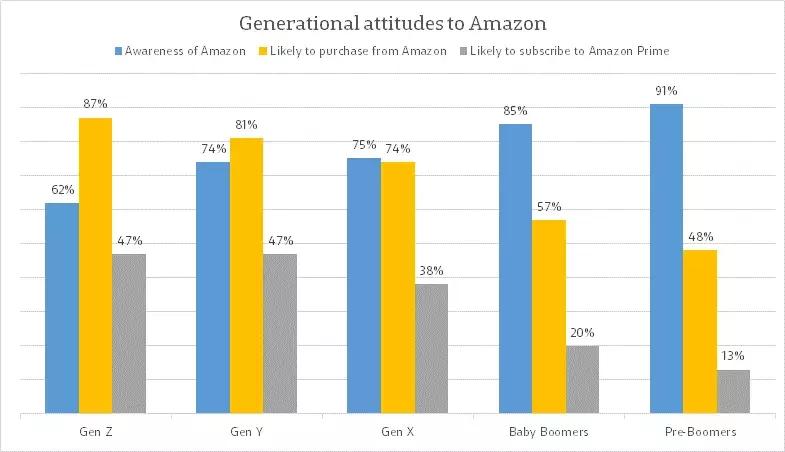 跨境电商澳大利亚和日本,最新跨境电商澳大利亚市场选品