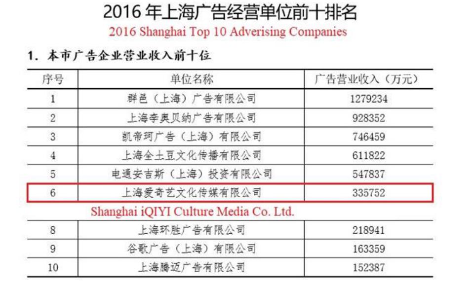 爱奇艺被做空报告原文,爱奇艺回应做空行业