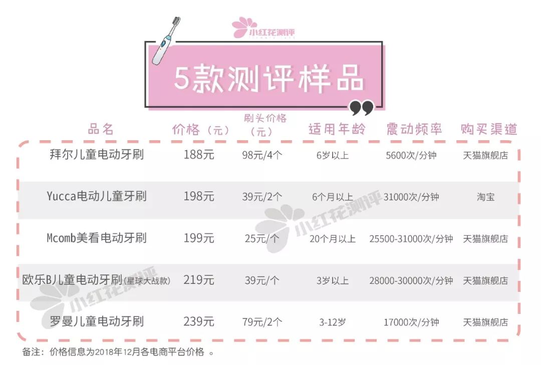 儿童电动牙刷测评哪个刷的干净,电动牙刷清洁能力测评