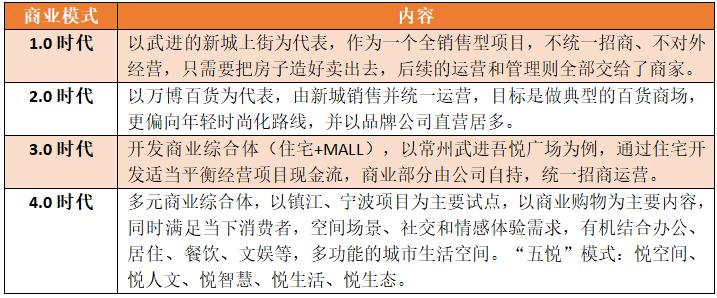 新城控股和吾悦广场是一家吗,新城控股吾悦广场数量