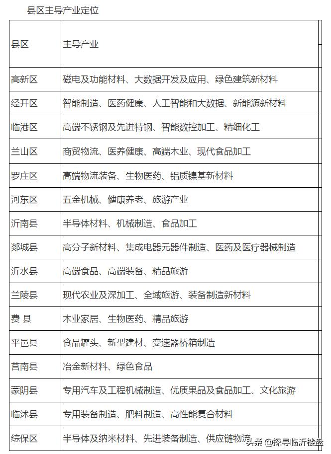 临沂支柱产业现状,临沂重点发展什么产业