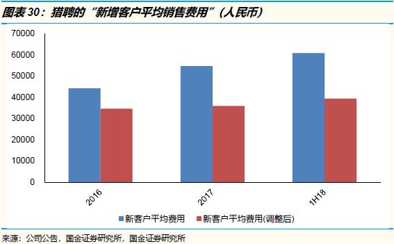 招聘竞争最激烈的岗位,2022年招聘求职竞争激烈排行榜