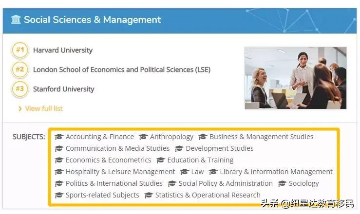 墨尔本大学会计与金融专业排名,墨尔本大学会计金融专业排名