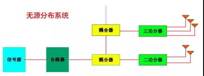 非常实用，室分手册大全，收藏了吧