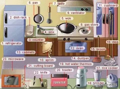 超实用的英语词汇图英语学习必备,英语生活基本词汇