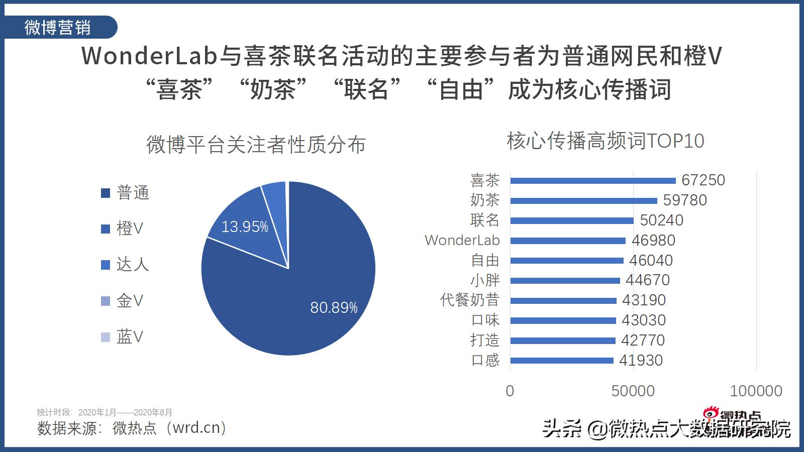 wonderlab网红推荐,wonderlab广告超模