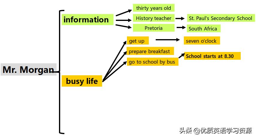 myschool英语短视频,myschool英语朗读背景