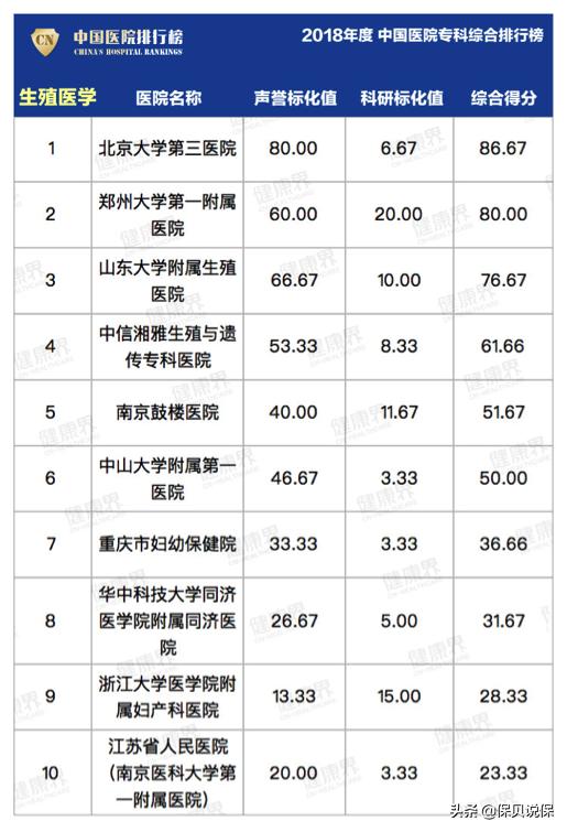 哪种医院适合普通人看,医院哪科医生最牛