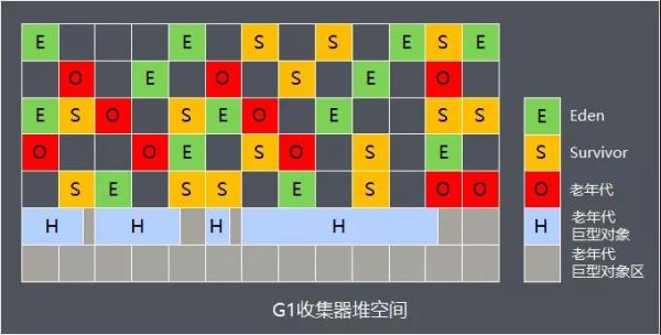 gc原理及调优方法面试,gc调优目的