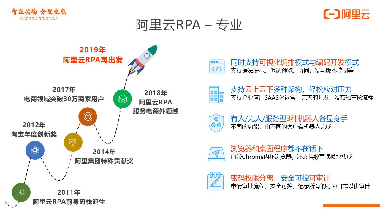 阿里云rpa价格,阿里云rpa场景
