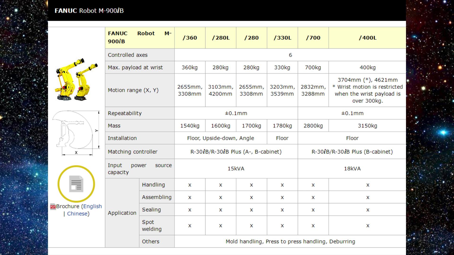 库卡是工业机器人吗,库卡机器人有多牛