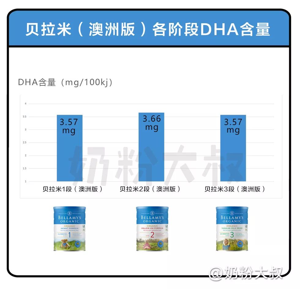 蒙牛贝拉米跟进口贝拉米,澳大利亚蒙牛贝拉米