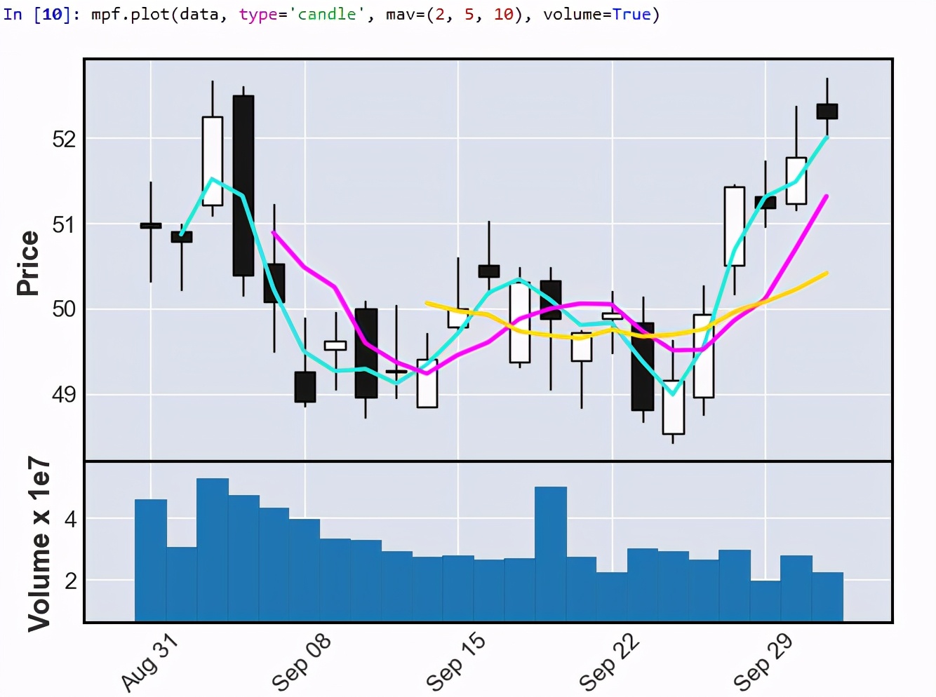 python笔记表,pythonk线绘制库