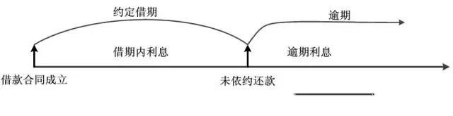 民间借贷12万借款利息多少合法,2010年民间借贷合法利息几分