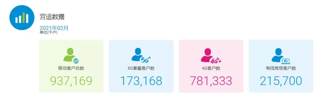 中国移动2017全年净利润多少,中国移动上半年净利润627亿元