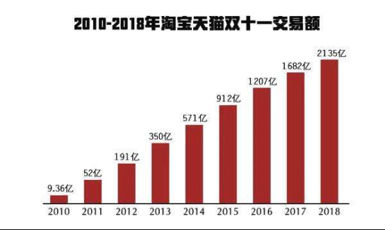 普及淘宝客,成为淘宝客