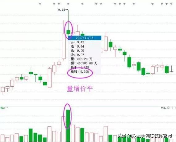 股票看盘技术,股票洗盘技巧及分析