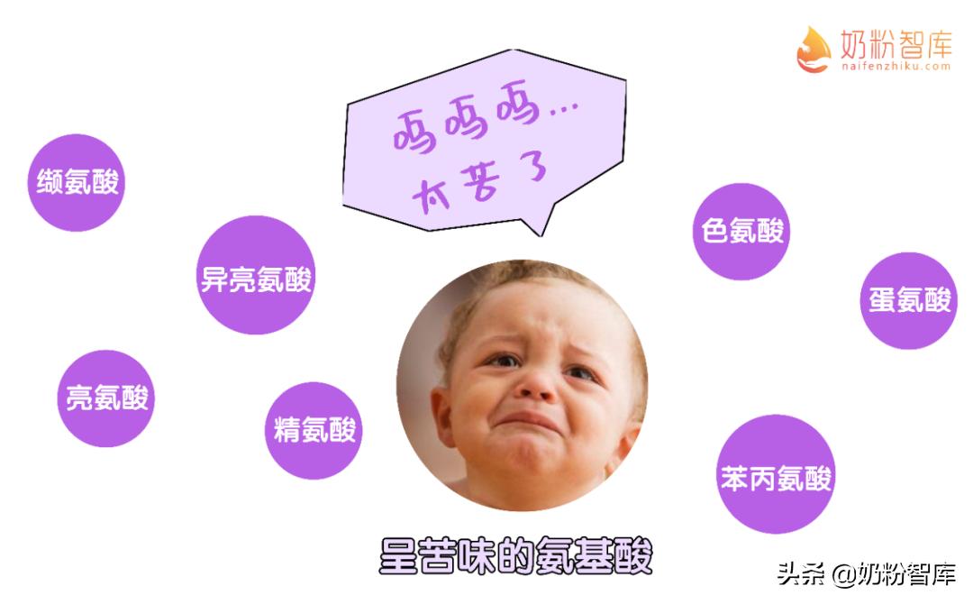 奶粉有腥味不易溶解是正品吗,为什么水解蛋白奶粉会又涩又苦