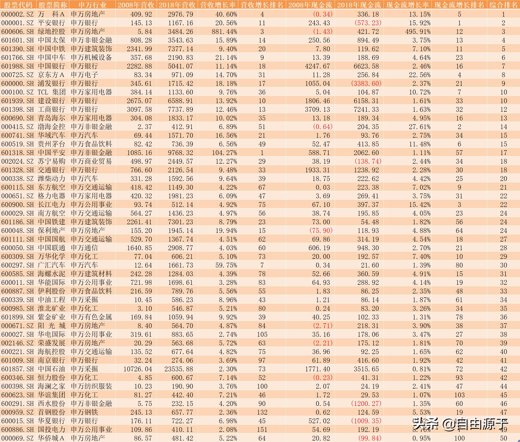 成长股的20个选择,成长股最新分析