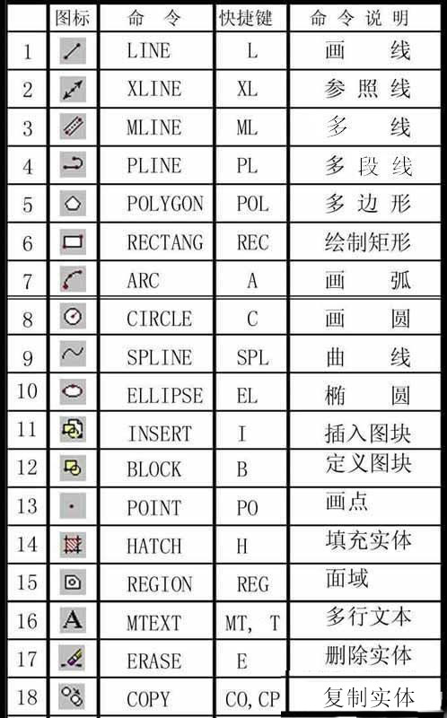 cad切换窗口cad复制快捷键,cad常用快捷键的具体使用方法图解