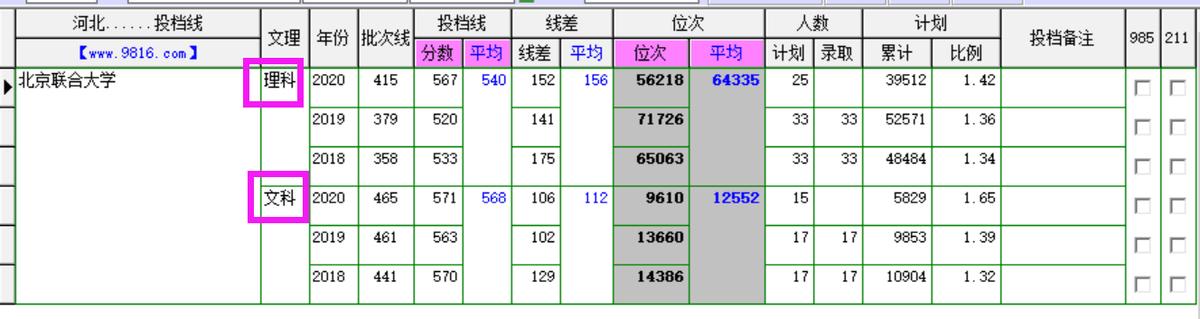 北京联合大学公办还是民办,北京联合大学录取分数线
