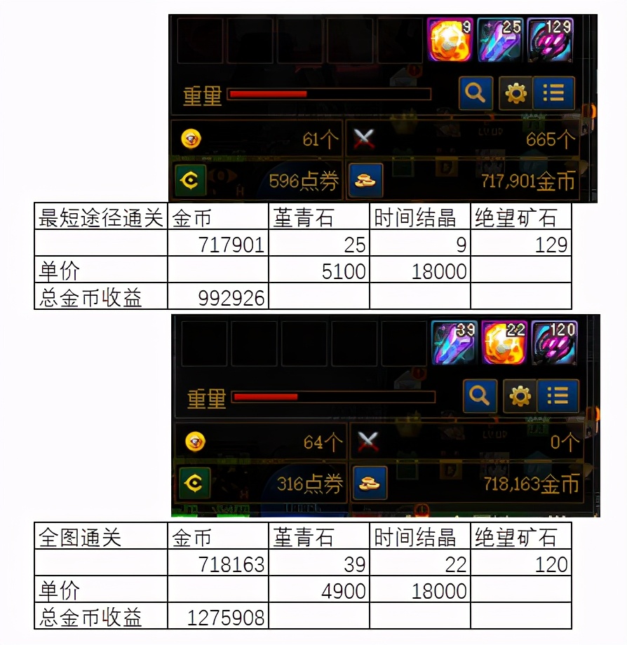 dnf搬砖摸金地图,dnf搬砖摸金地图最新