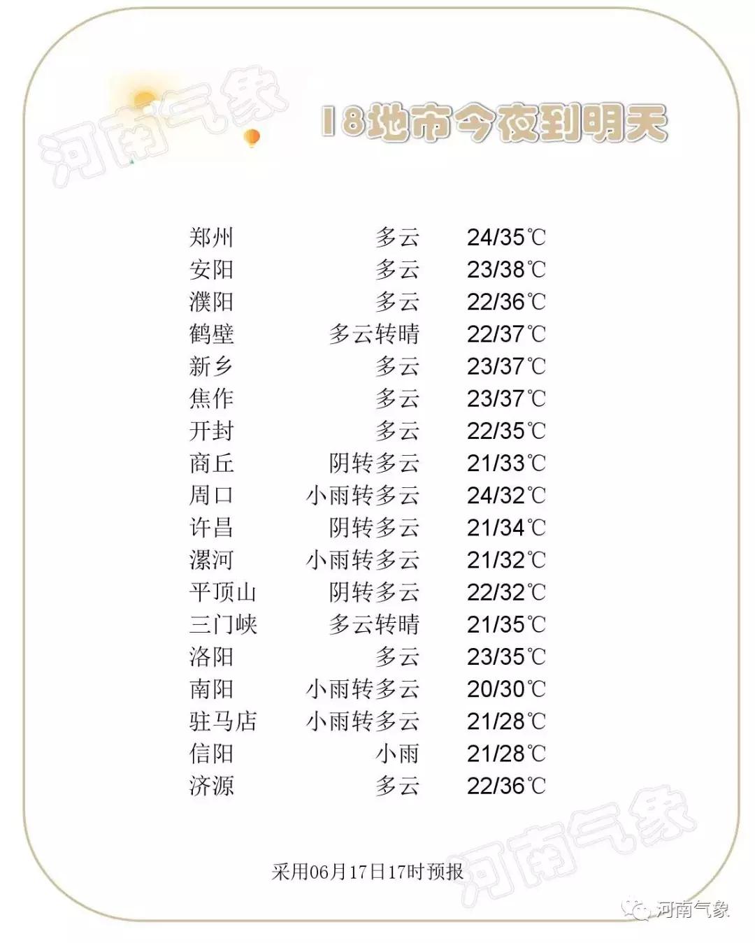 河南多地迎中雨大雨图片,今天河南多地迎中雨