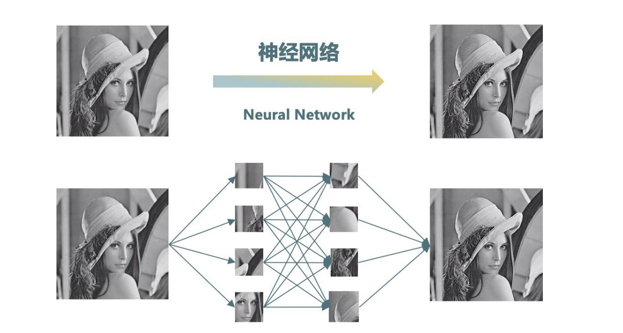 智能图像识别现状,智能图像识别和技术应用