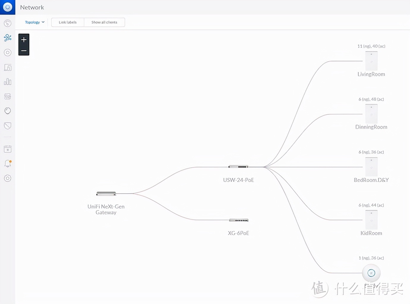 unifi全家桶怎么设置,unifi全家桶组装