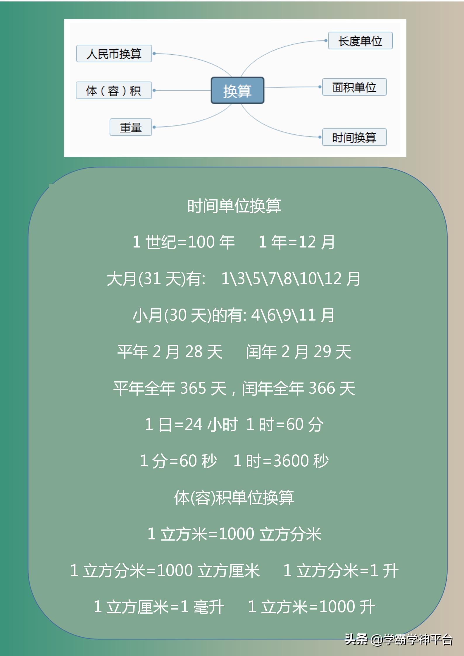 小学数学必背公式大全及解析,小学数学图形面积公式