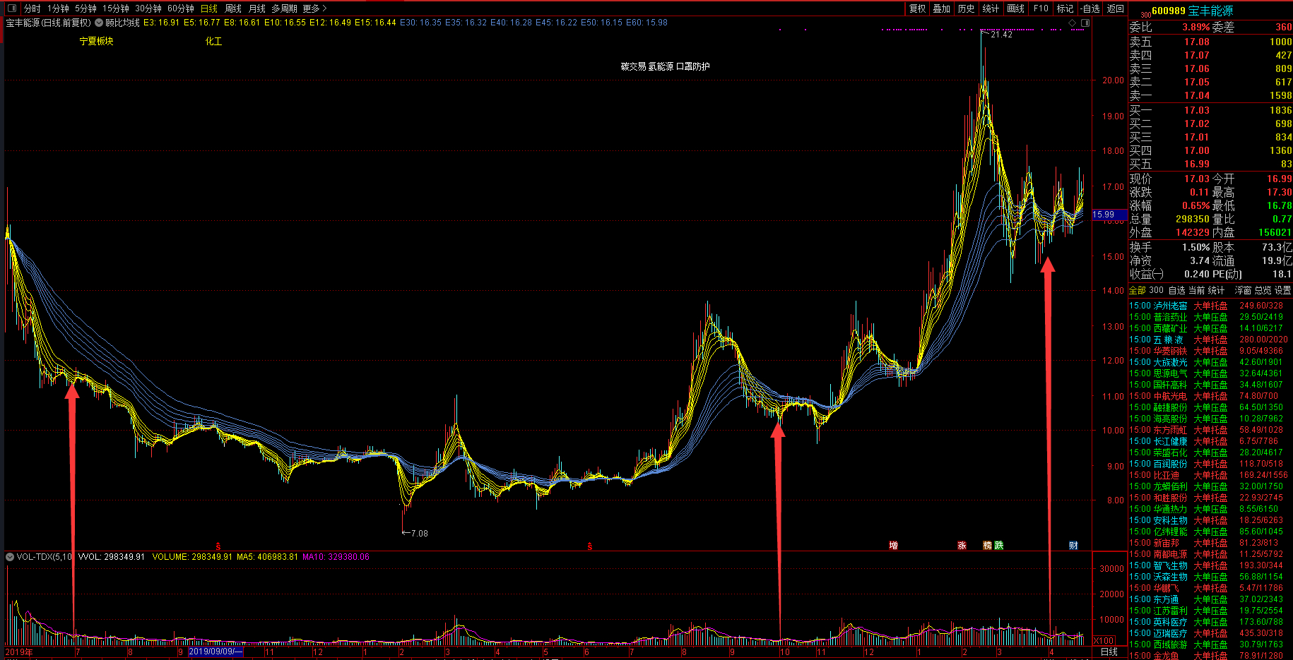 氢能源未来黑马股,未来最强的氢能源黑马广汇能源