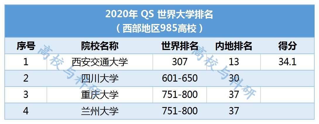 四大国际排名前100的大学,39所985高校最新三榜世界排名对比