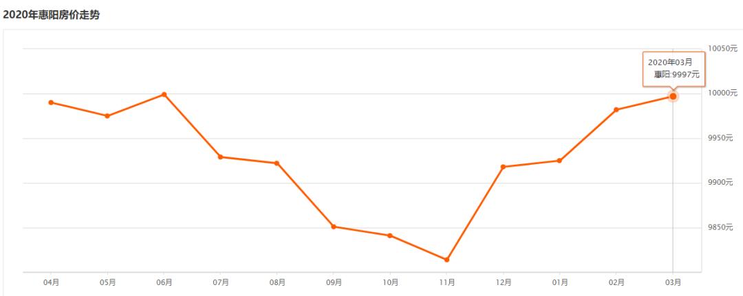 深圳扩容对惠阳有什么好处,惠阳站扩容规划