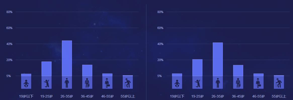 soul的市场分析报告,soul产品建议