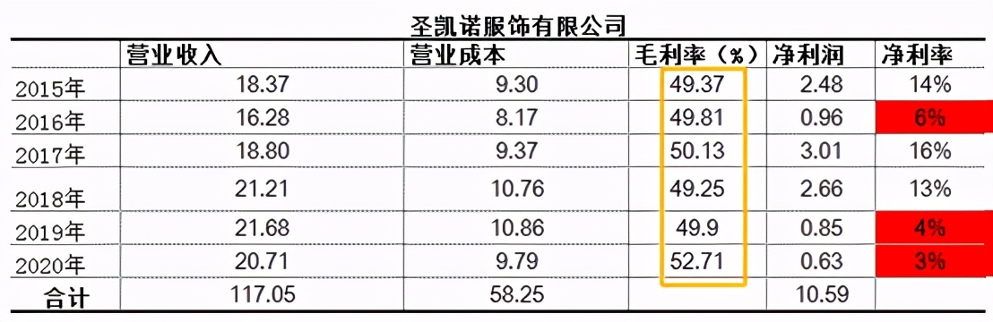 海澜之家赚的是什么钱,海澜之家的背后的逻辑