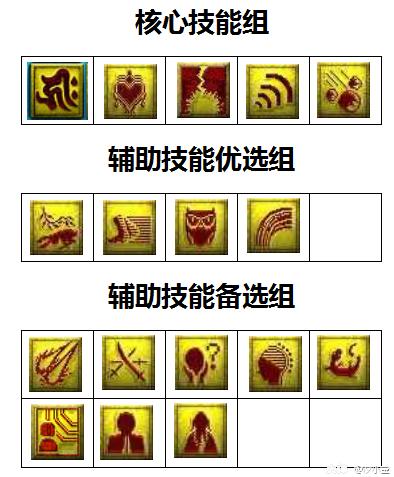 梦幻西游孩子养成全过程教学,梦幻西游手游普陀平民养成