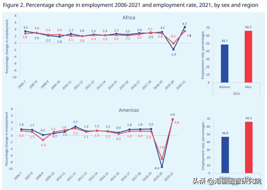 新冠女性症状比较明显,女性新冠后遗症更严重吗