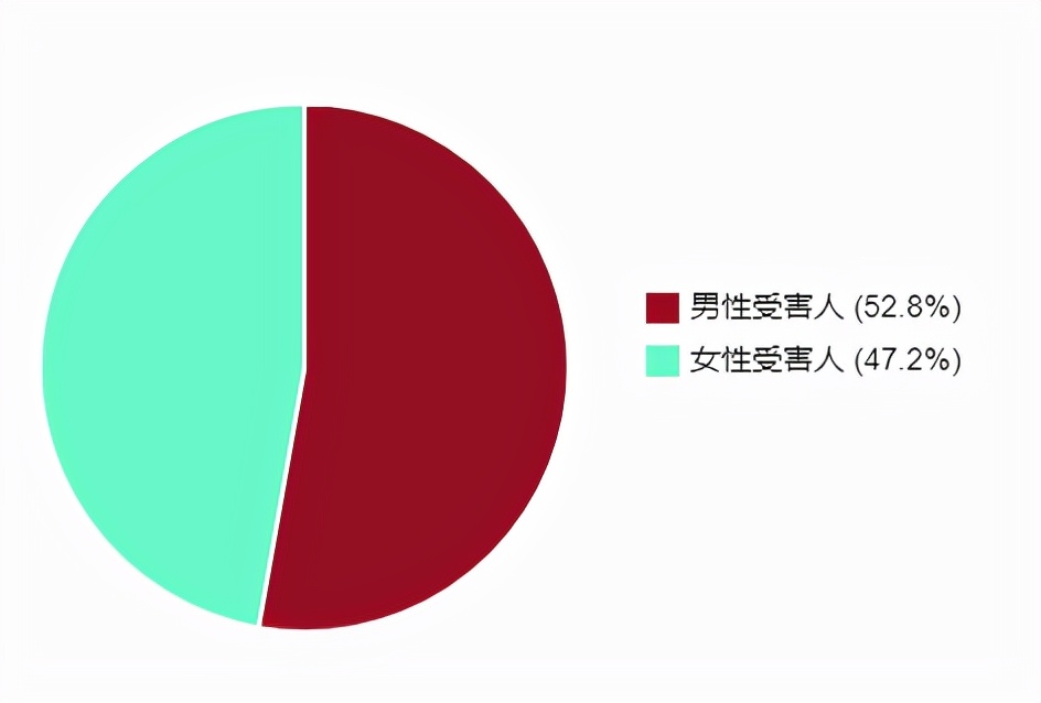 网络刷单骗局新解析,网络刷单骗局套路新形式
