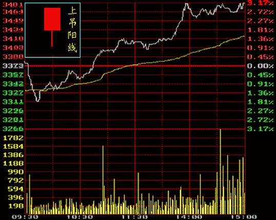 干货股票看盘入门与技巧,股票如何看盘的技巧和方法