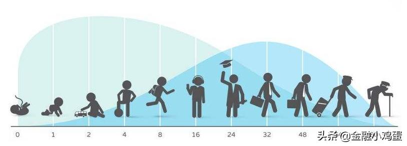 零基础学基金入门教程,基金怎么玩新手入门零基础