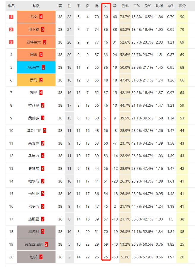 贝洛蒂个人集锦,贝洛蒂最强集锦