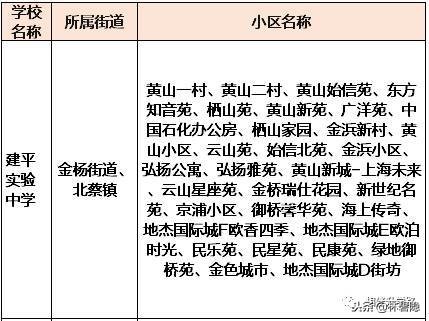 上海四大名校八大金刚中学,上海八大金刚4大名校