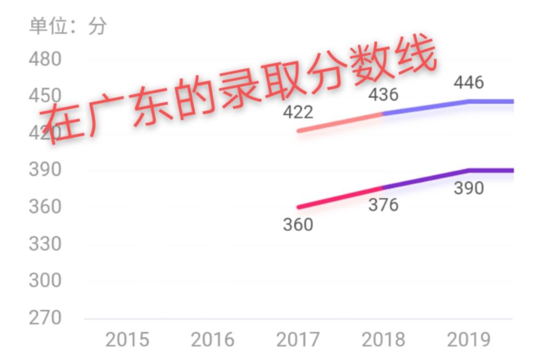 江西西部高校,江西进步比较大的高校