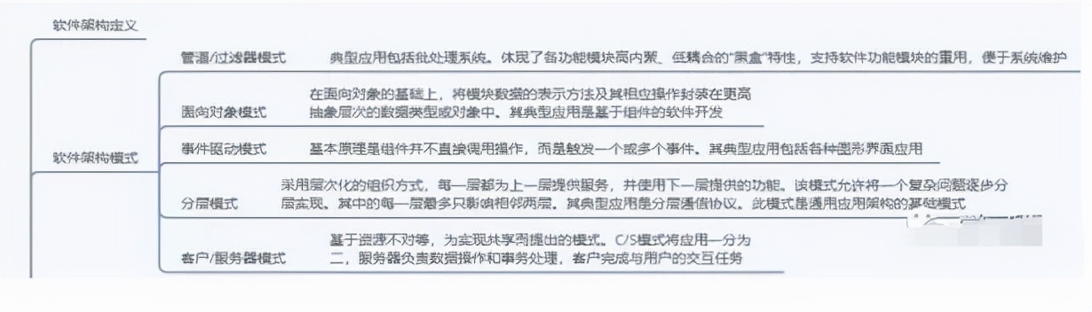 第三章信息系统集成专业技术知识,信息系统集成技术第四章答案