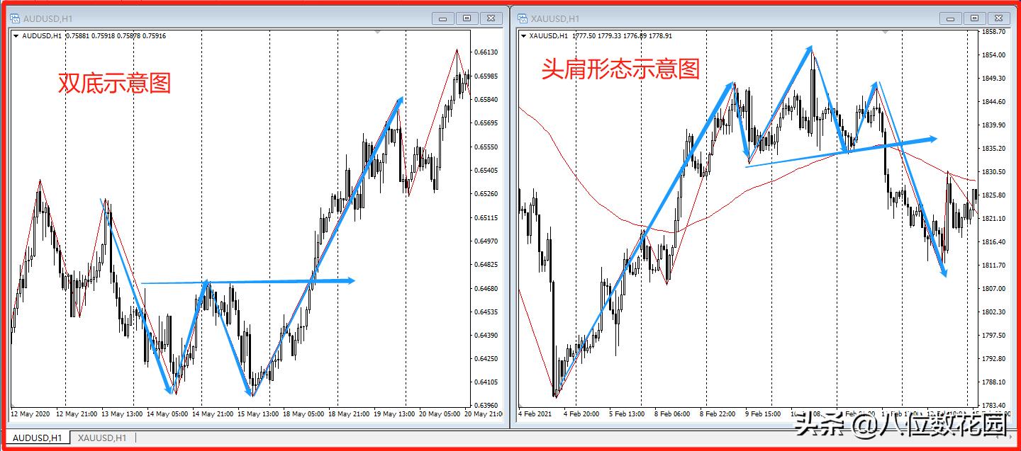 如何在趋势交易中过滤掉震荡行情,如何区分震荡和单边行情