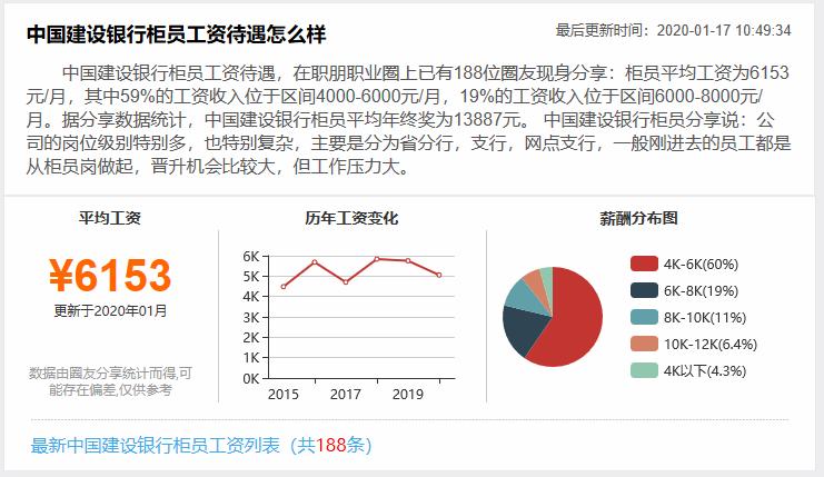 国有六大行薪资介绍,2023年六大国有银行员工薪资排名