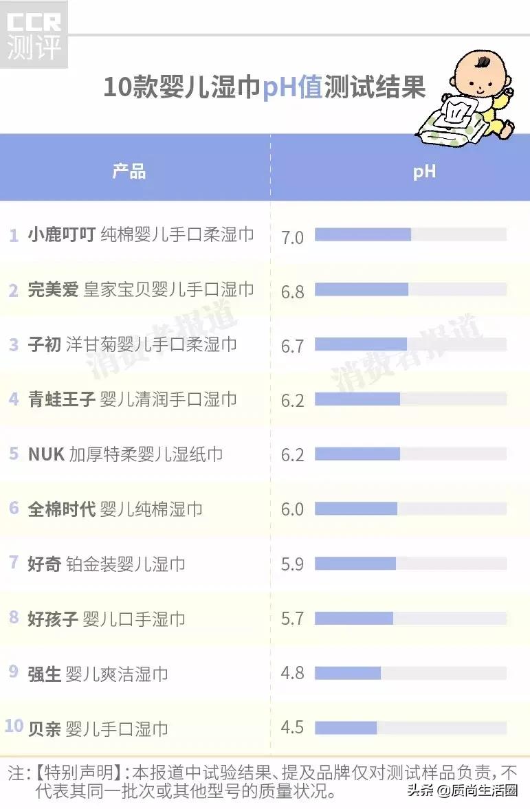 婴幼儿湿巾测评可爱多,婴儿湿巾不合格品牌曝光