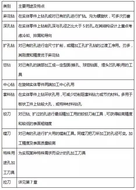 磨麻花钻最简单的技巧,磨好的麻花钻怎么开槽