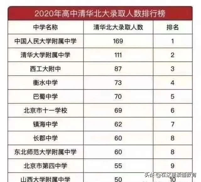 西安5大名校初中怎么选择,2022西安初中五大名校